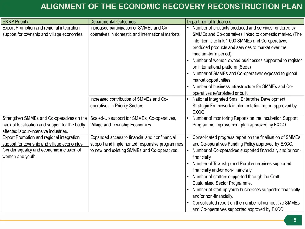 alignment of the economic recovery reconstruction 1