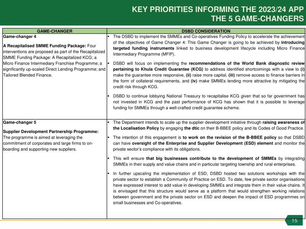 key priorities informing the 2023 1