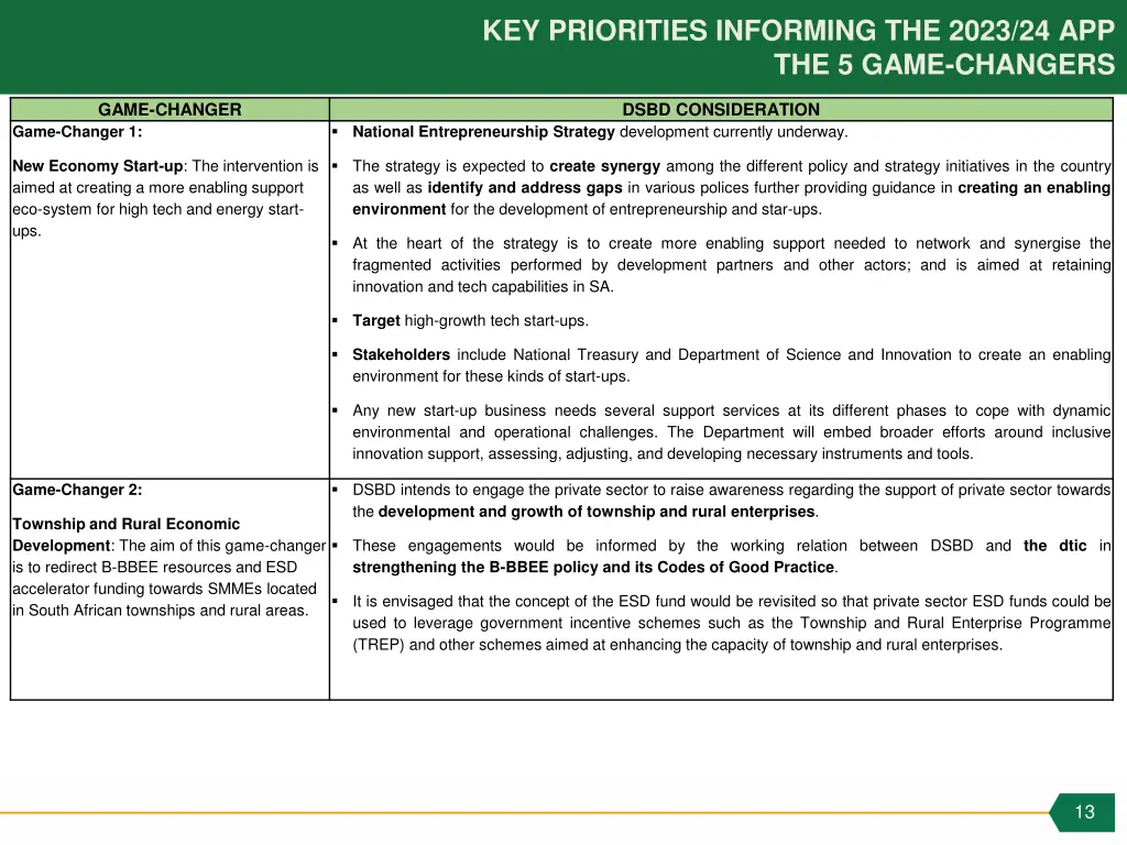 key priorities informing the 2023