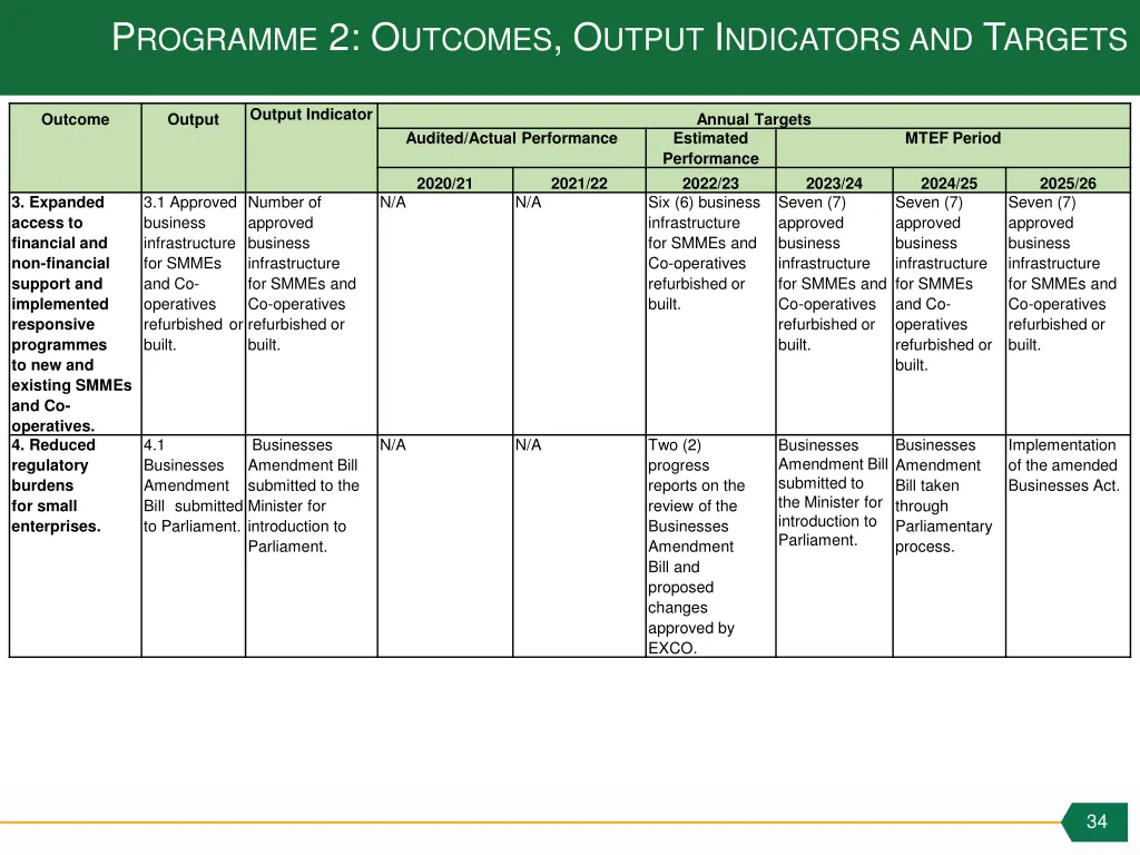 p rogramme 2 o utcomes o utput i ndicators 1