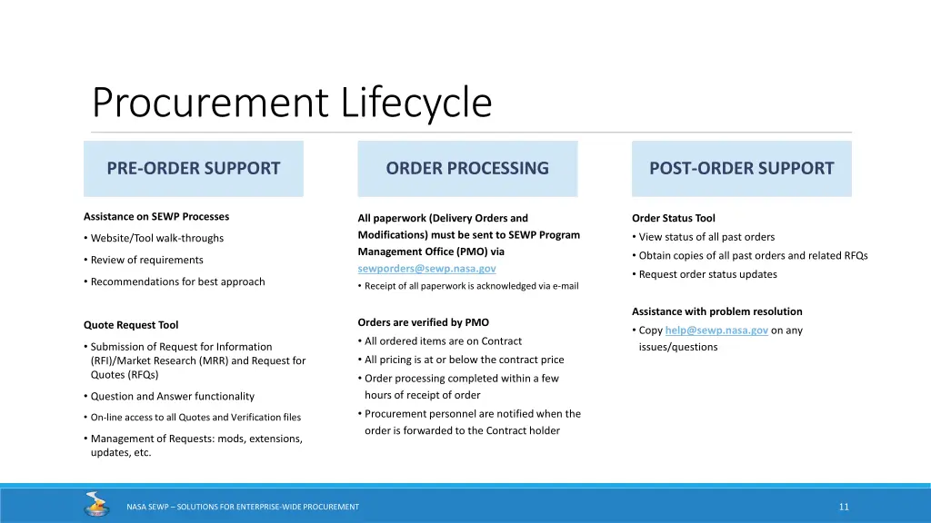 procurement lifecycle