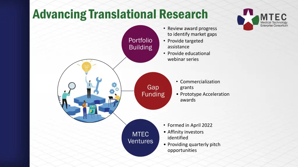 advancing translational research