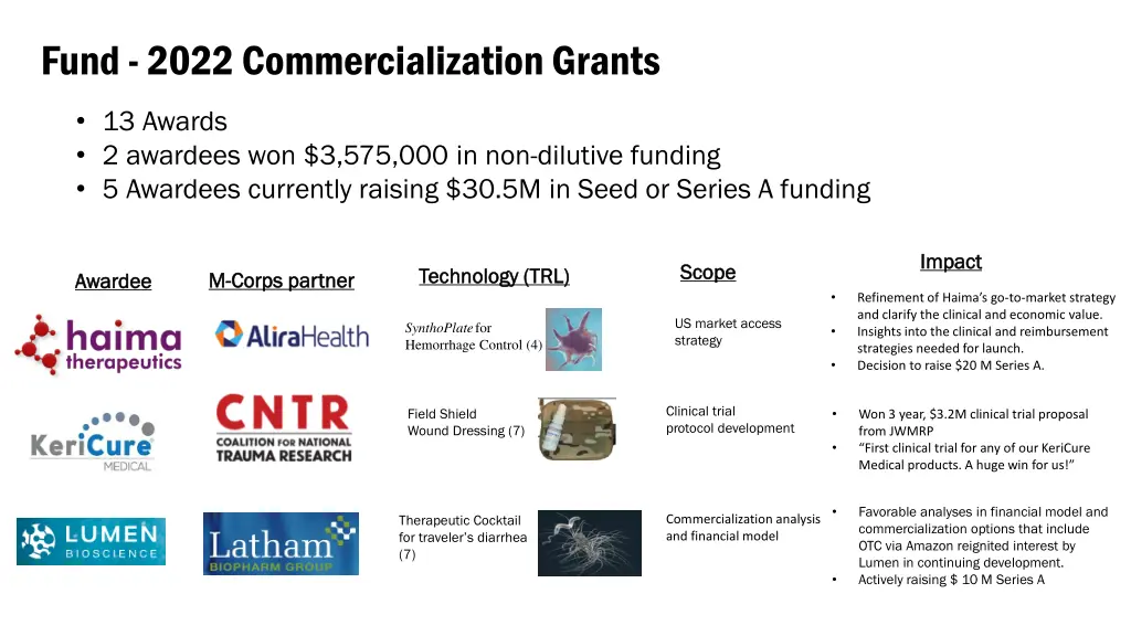 fund 2022 commercialization grants