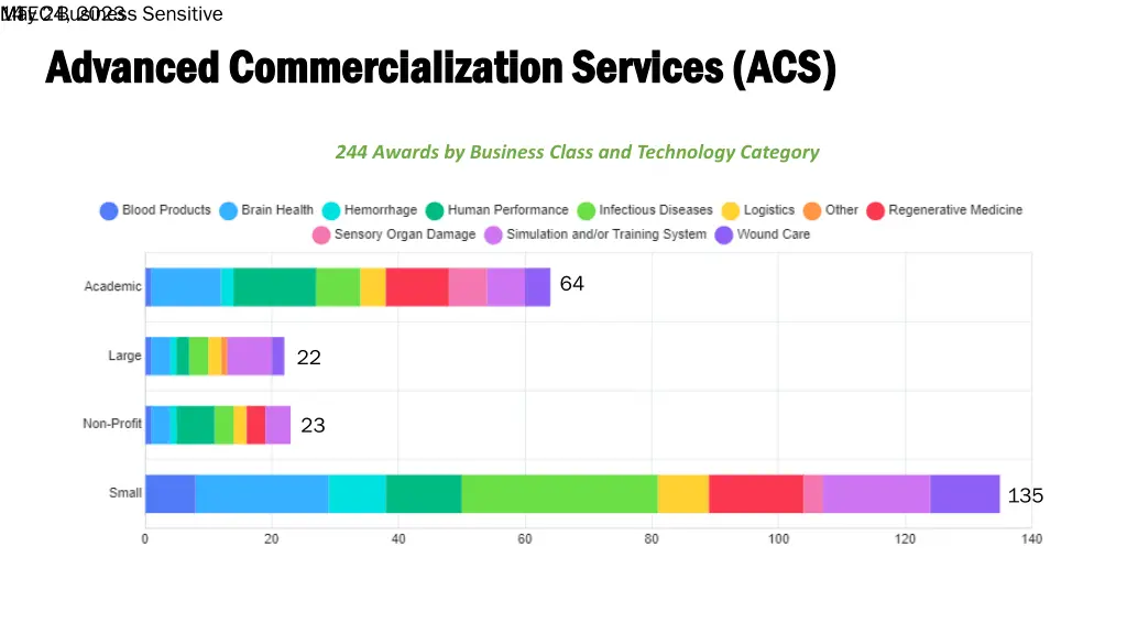 may 24 2023 mtec business sensitive 14