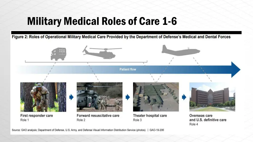 military medical roles of care 1 6