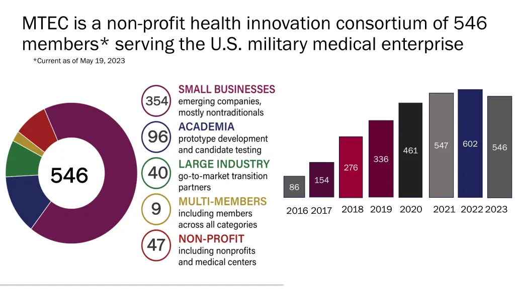 mtec is a non profit health innovation consortium