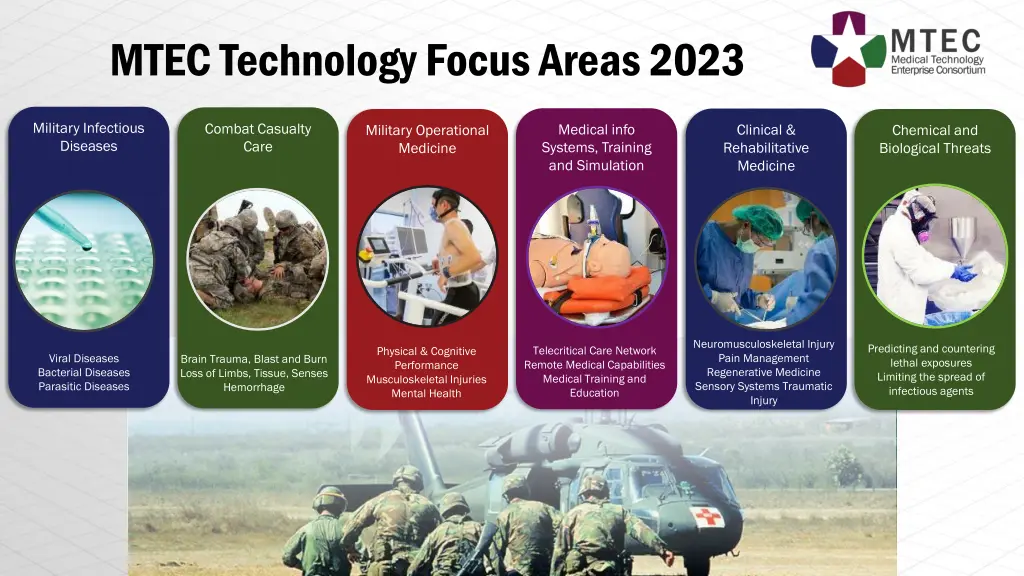 mtec technology focus areas 2023