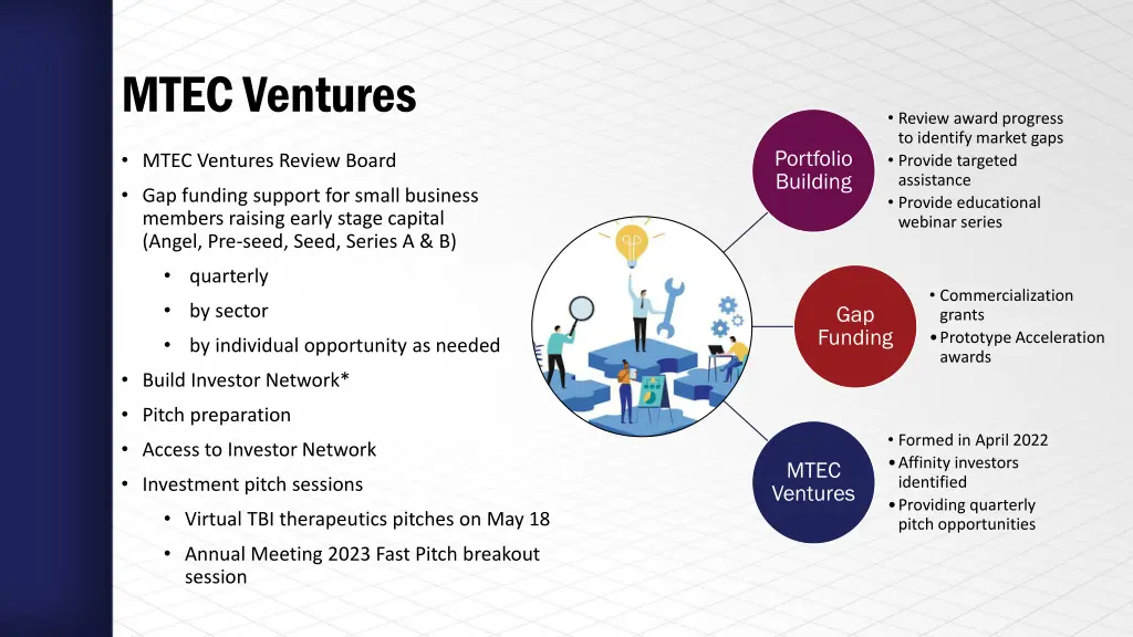 mtec ventures