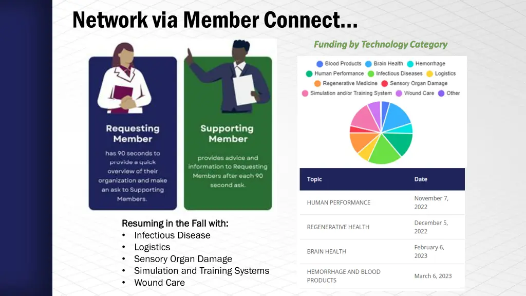 network via member connect