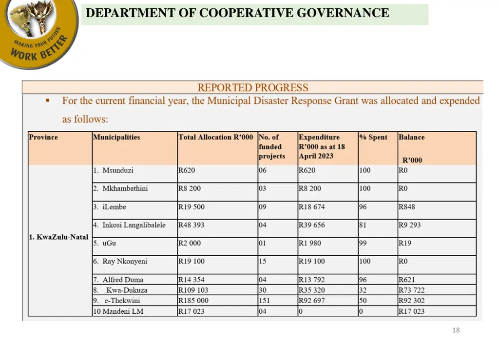 department of cooperative governance 2