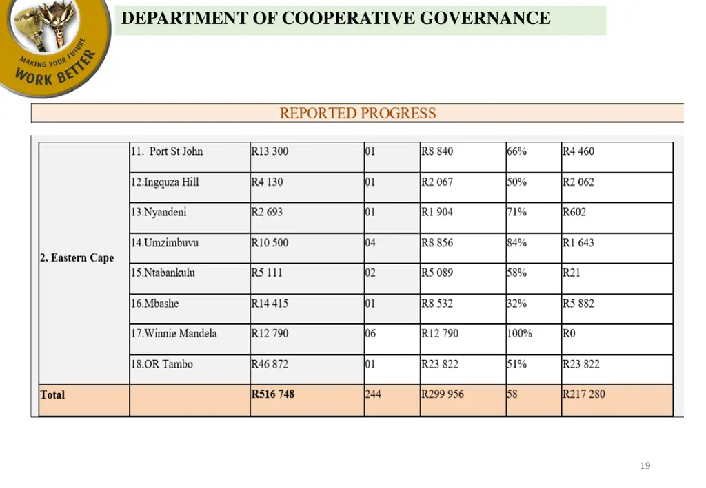 department of cooperative governance 3