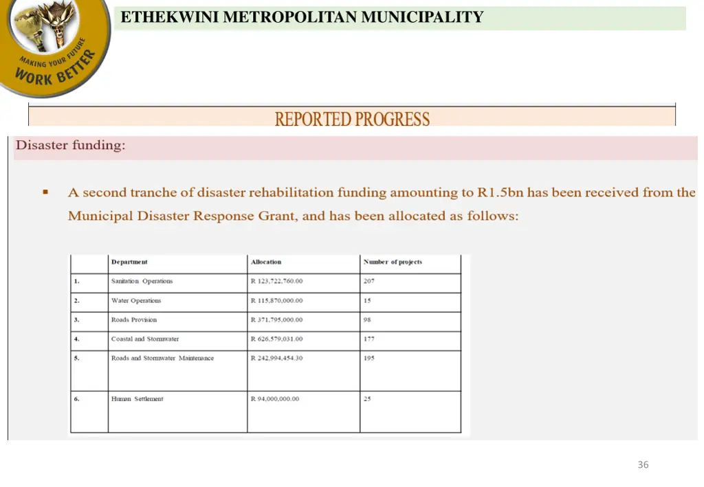 ethekwini metropolitan municipality 6