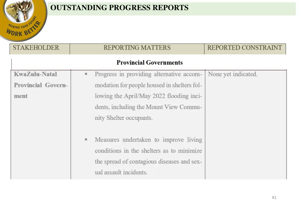 outstanding progress reports 2