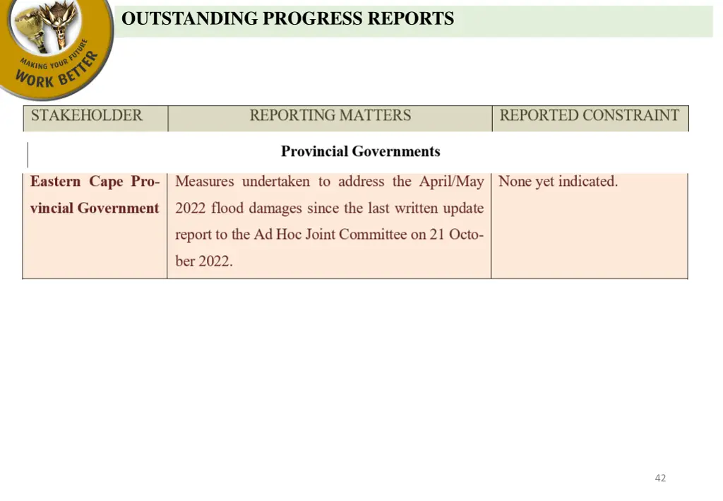 outstanding progress reports 3