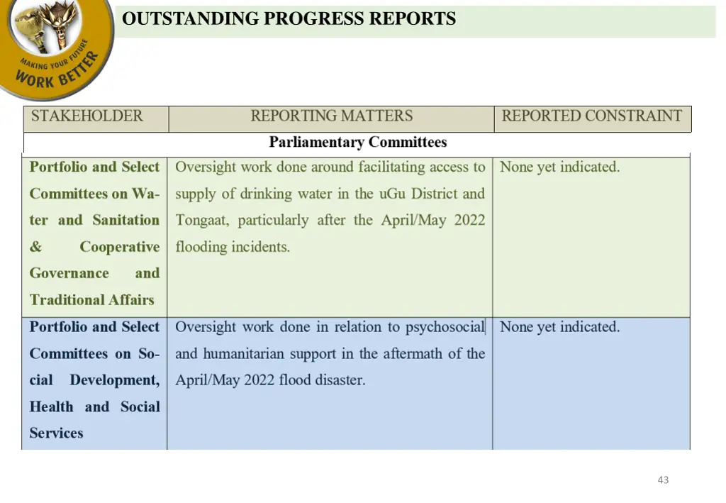 outstanding progress reports 4