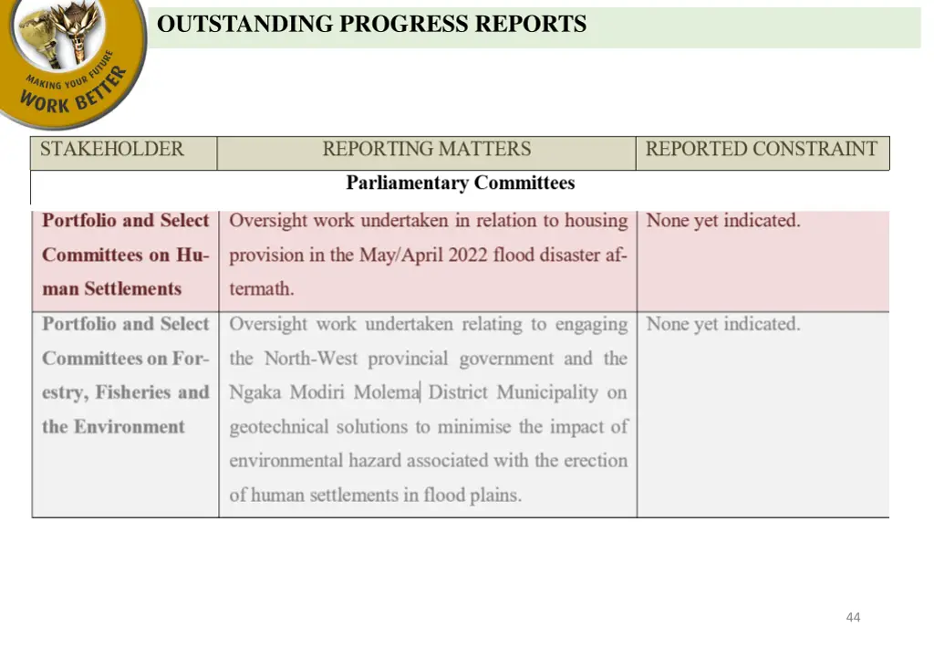 outstanding progress reports 5