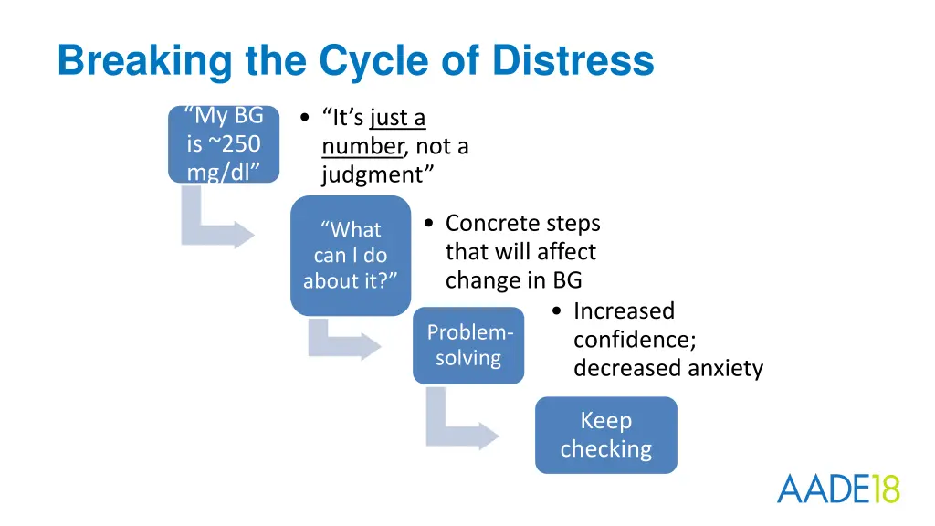 breaking the cycle of distress