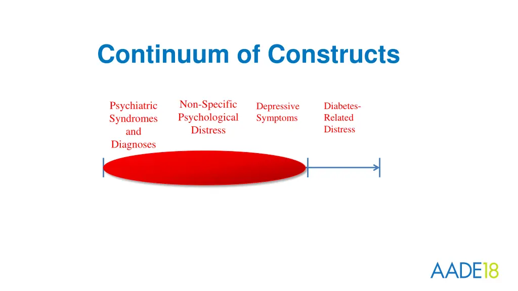 continuum of constructs
