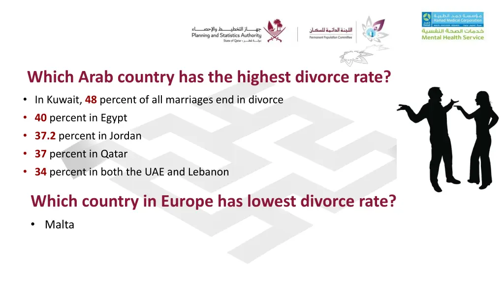 which arab country has the highest divorce rate