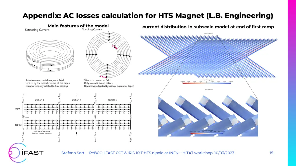 appendix ac losses calculation for hts magnet