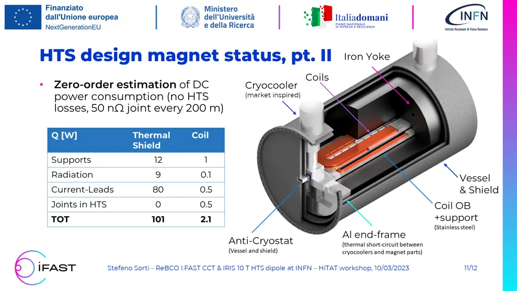 hts design magnet status pt ii