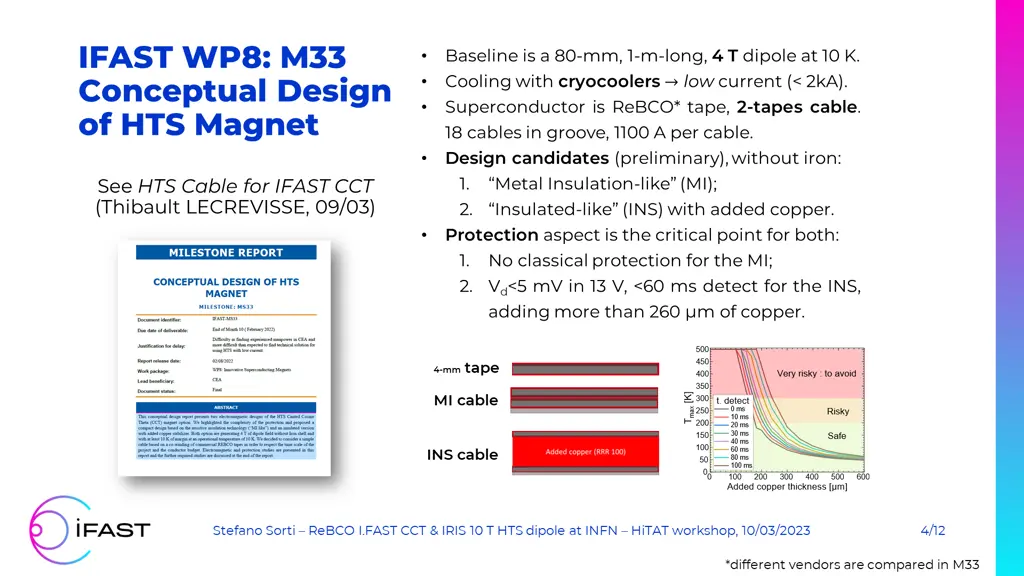 ifast wp8 m33 conceptual design of hts magnet