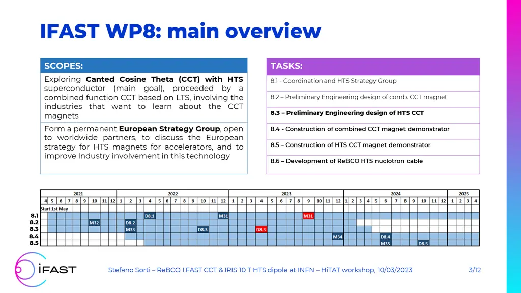 ifast wp8 main overview