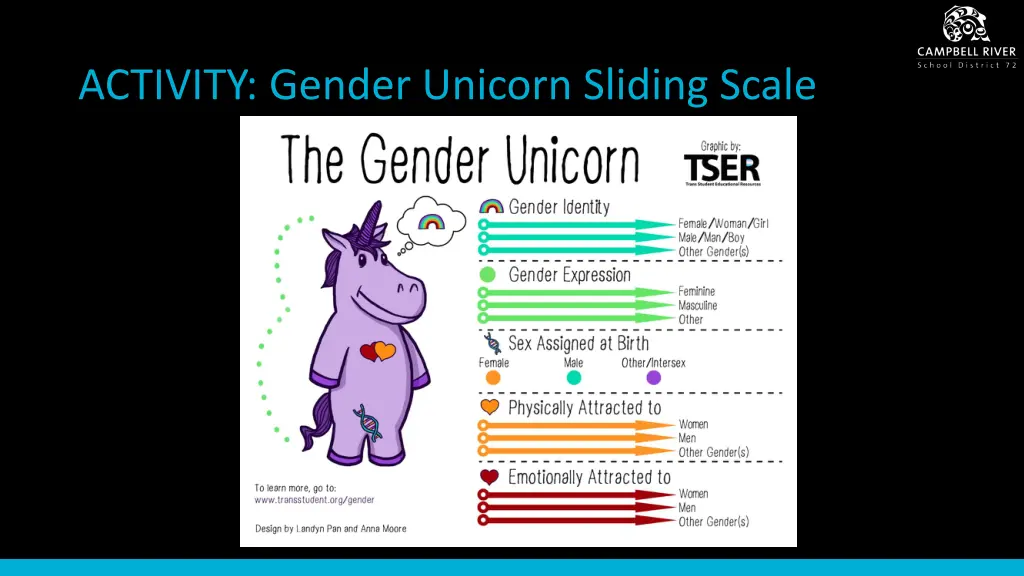 activity gender unicorn sliding scale