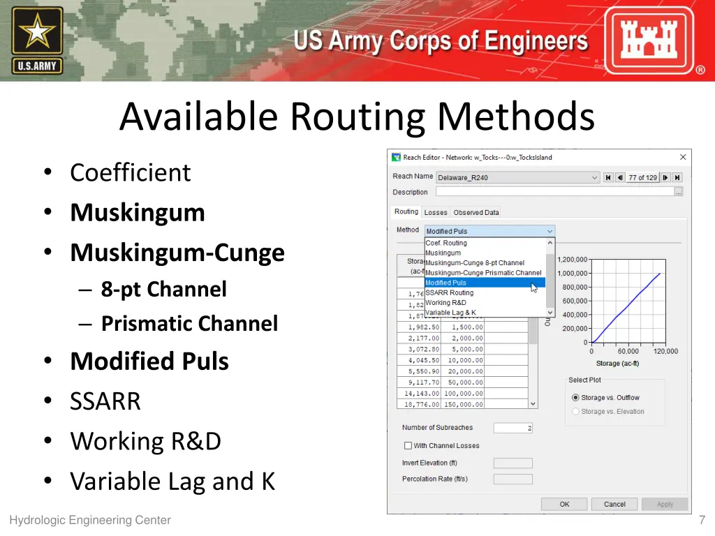 available routing methods