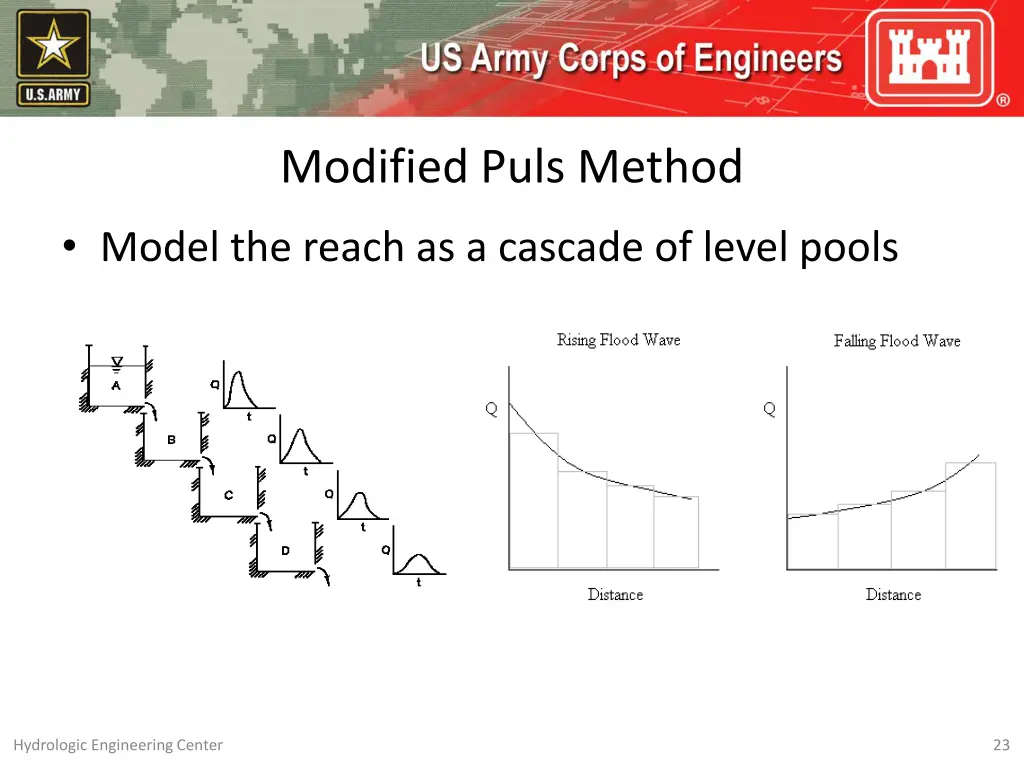 modified puls method 1