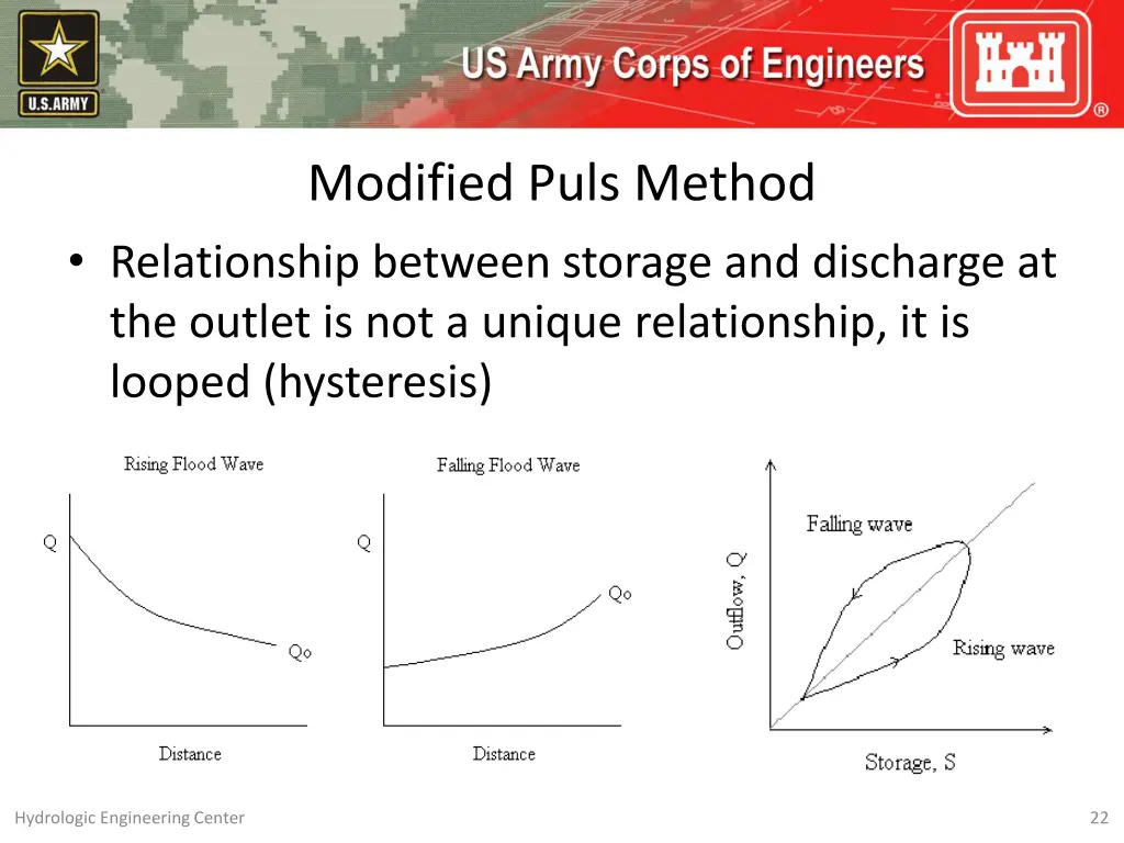 modified puls method relationship between storage