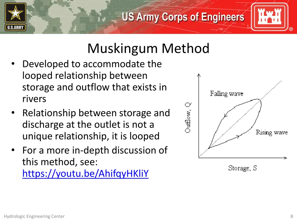 muskingum method