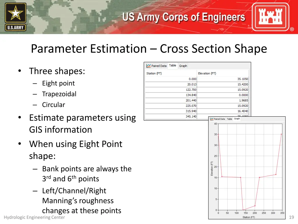 parameter estimation cross section shape