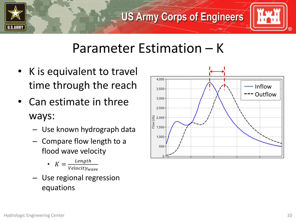 parameter estimation k