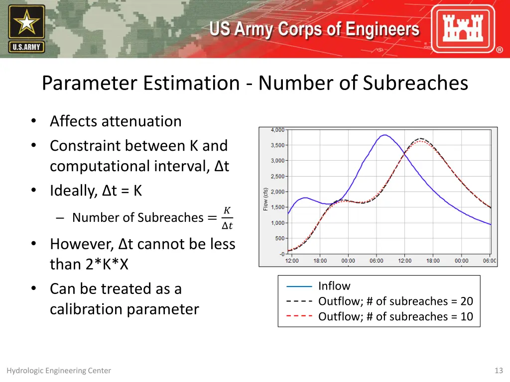 parameter estimation number of subreaches