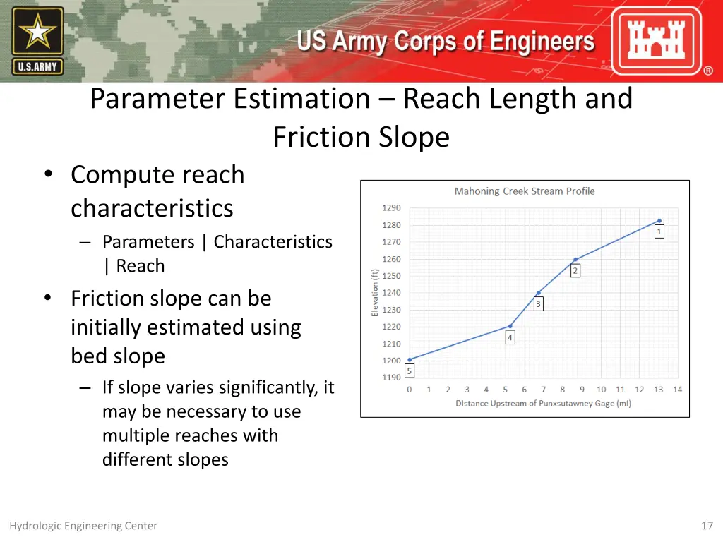 parameter estimation reach length and friction