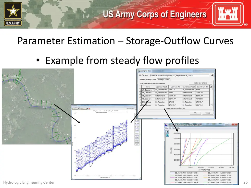 parameter estimation storage outflow curves 1