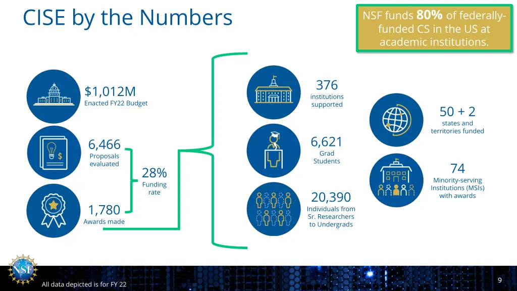 cise by the numbers