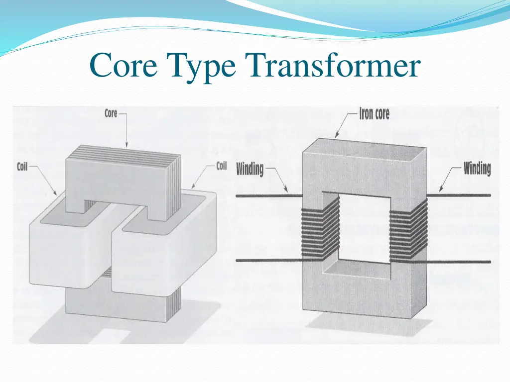 core type transformer