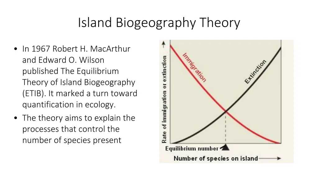 island biogeography theory