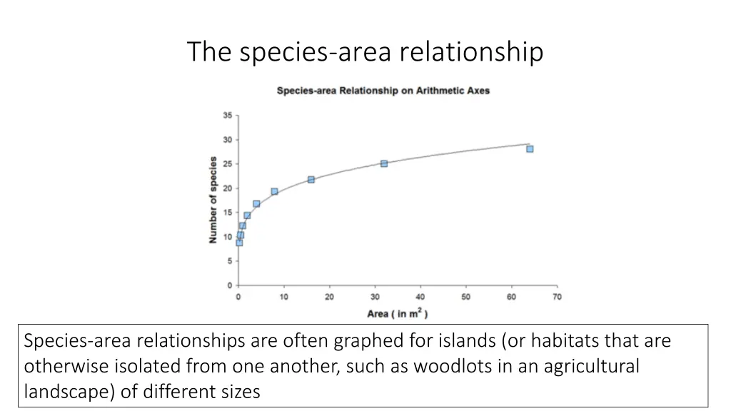 the species area relationship