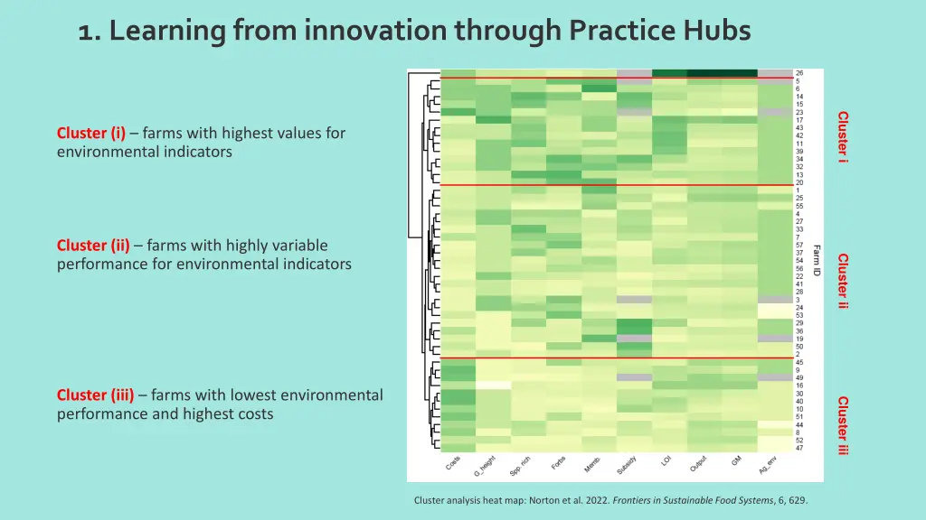 1 learning from innovation through practice hubs 1