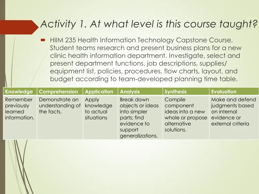 activity 1 at what level is this course taught 1