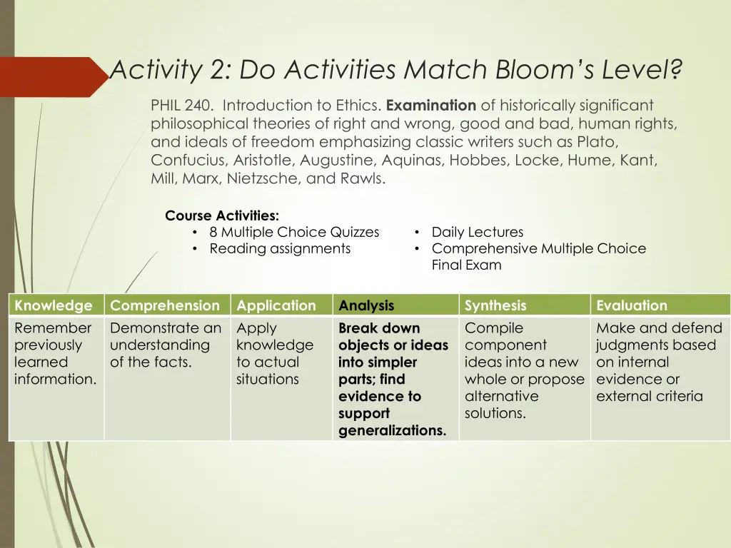 activity 2 do activities match bloom s level