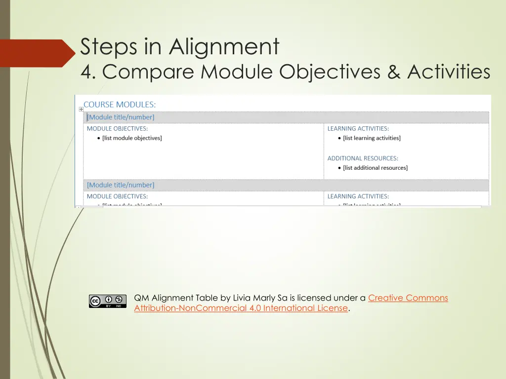 steps in alignment 4 compare module objectives