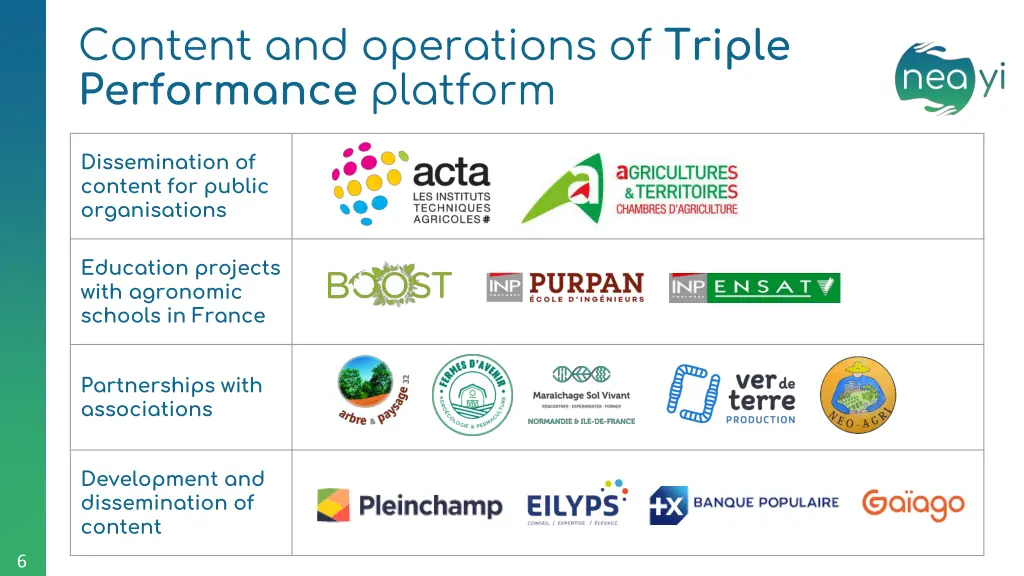 content and operations of triple performance 1