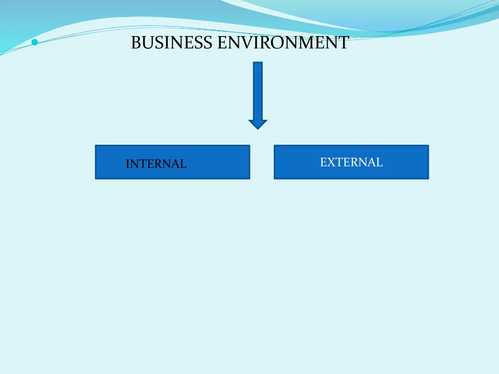 business environment