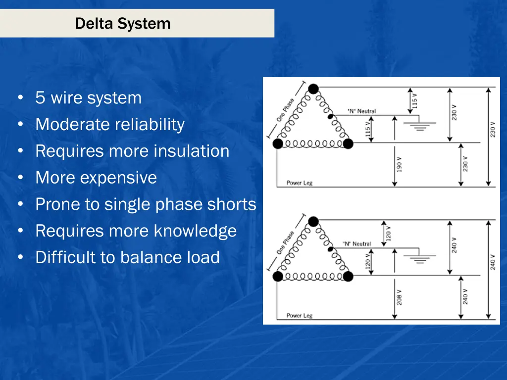 delta system