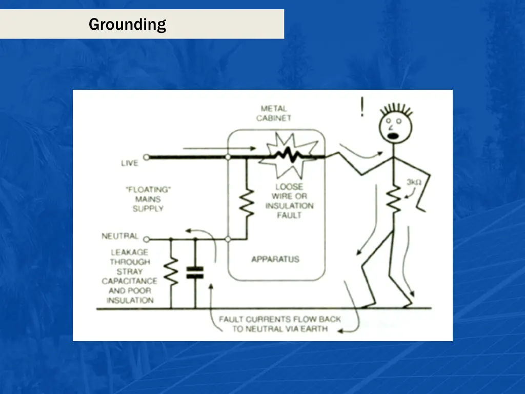 grounding 2