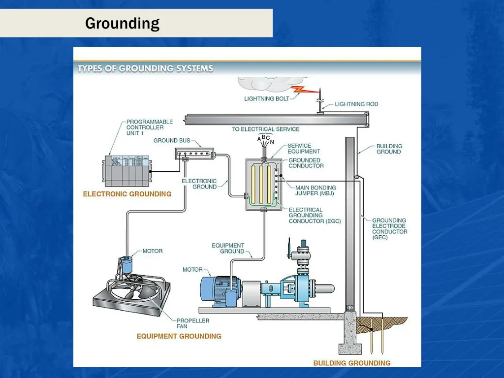 grounding 3